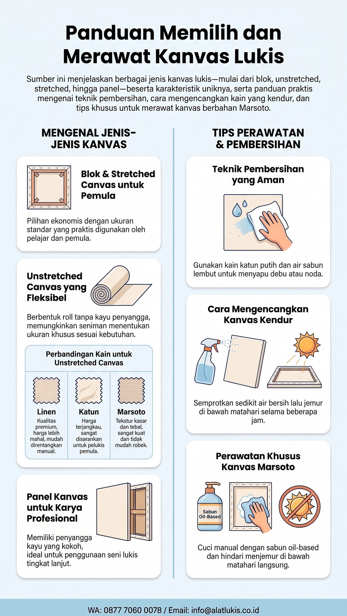 Grosir Kanvas Lukis Ukuran