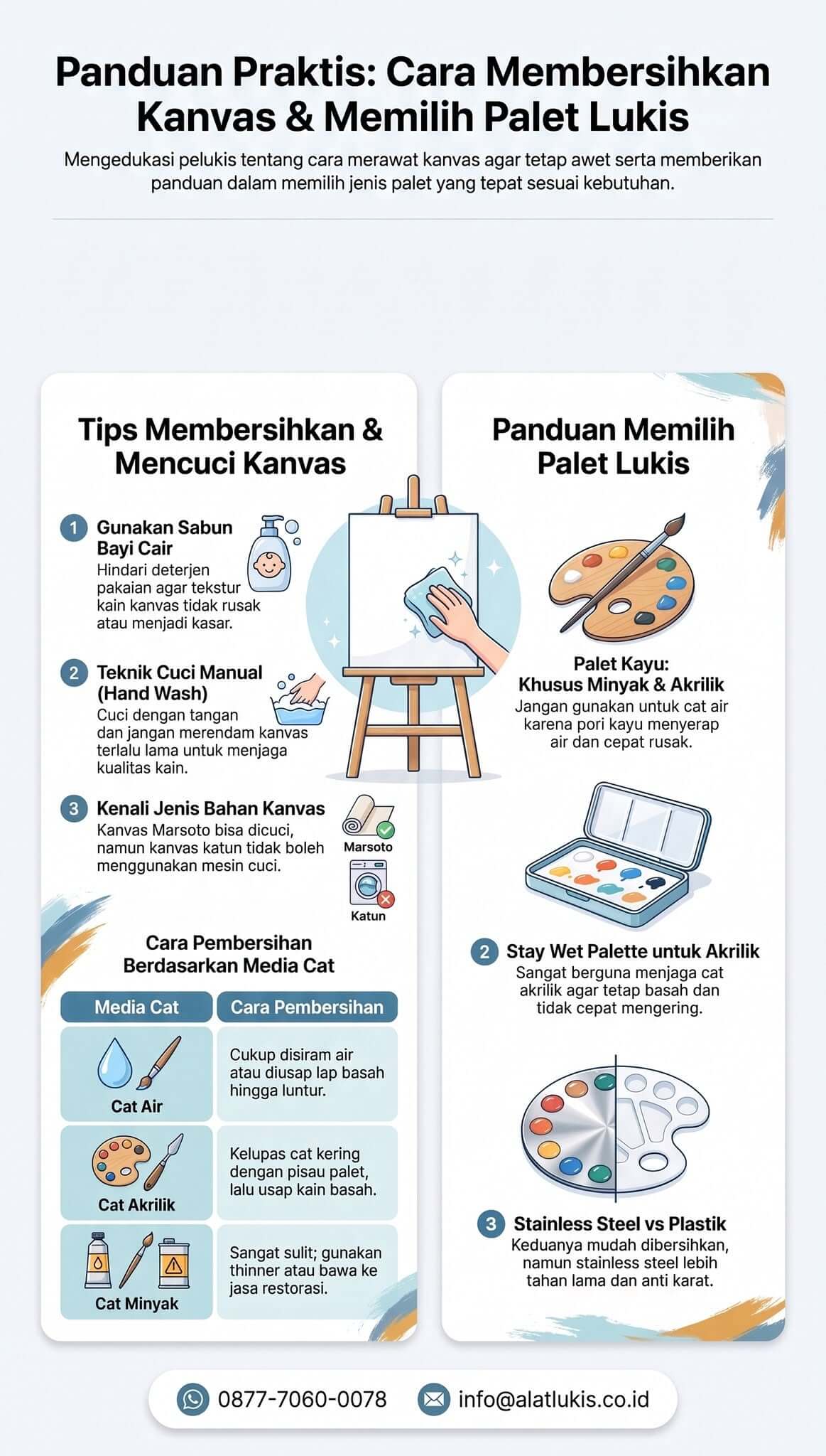 Apakah Kanvas Lukis Bisa Dicuci?