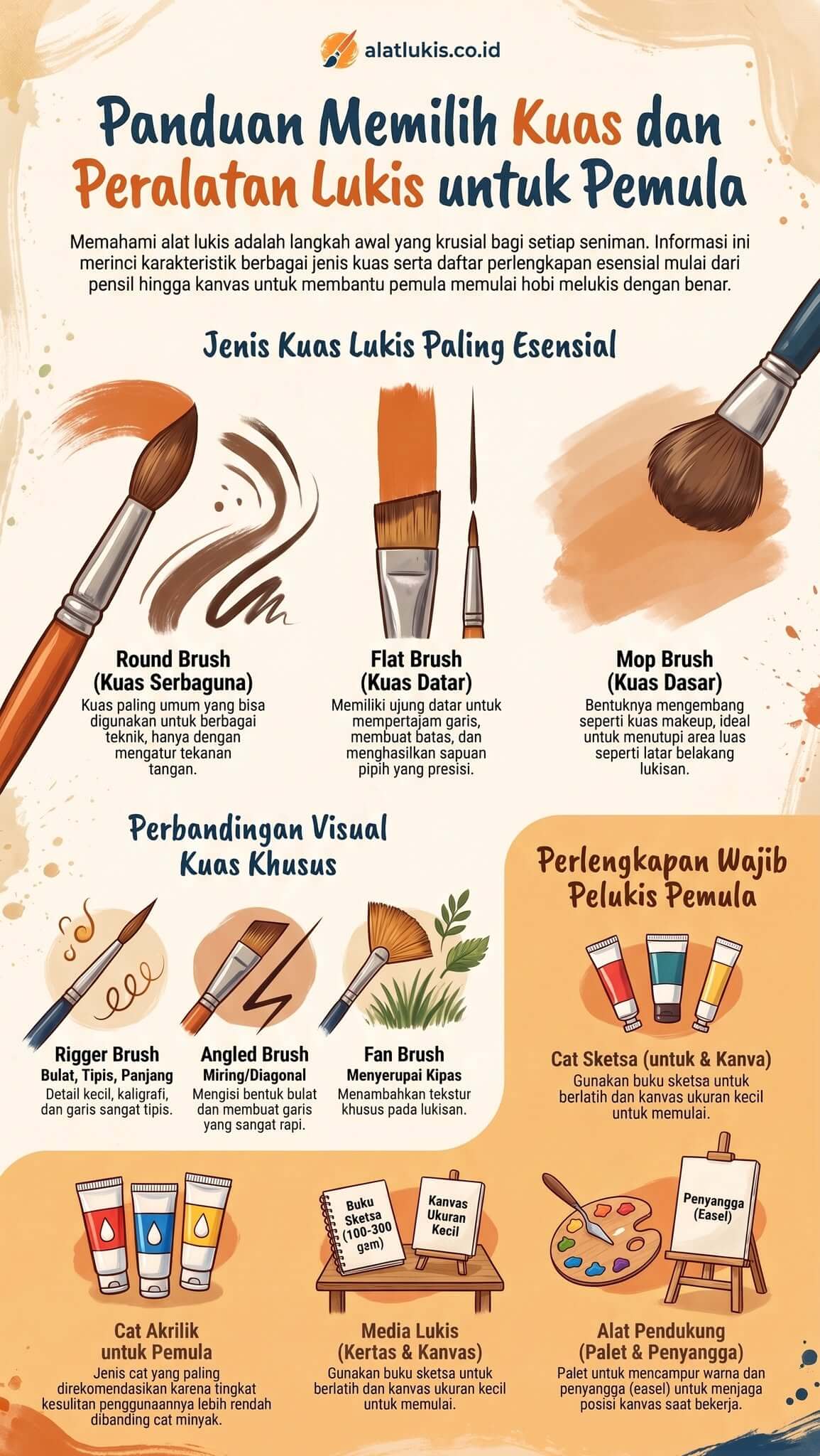 Grosir Kuas Lukis Kecil Grosir Kuas Lukis Kecil